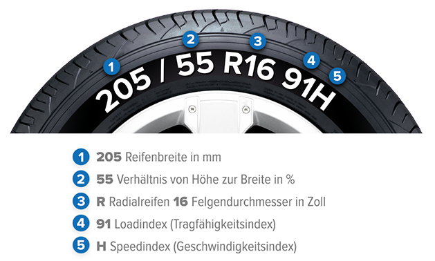 Die Größe vom montierten Reifen ablesen